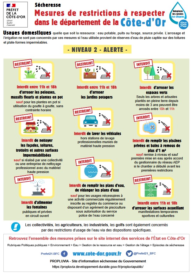 Affiche restrictions eau alerte